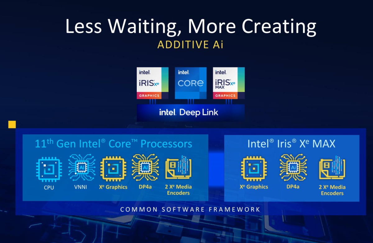 Intel представляет новые мобильные графические процессоры Xe Max для создателей контента начального уровня