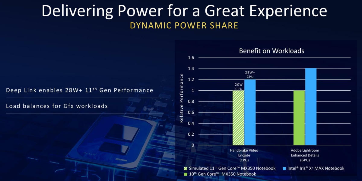 Intel Launches New Xe Max Mobile GPUs for Entry-Level Content Creators