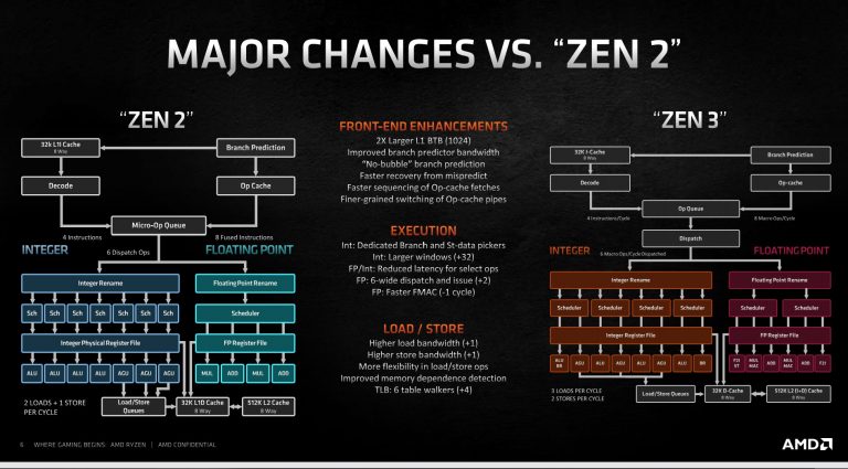 Обзор Ryzen 9 5950X и 5900X: AMD демонстрирует Zen 3 против последних бастионов производительности Intel