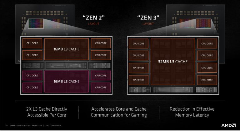 Обзор Ryzen 9 5950X и 5900X: AMD демонстрирует Zen 3 против последних бастионов производительности Intel