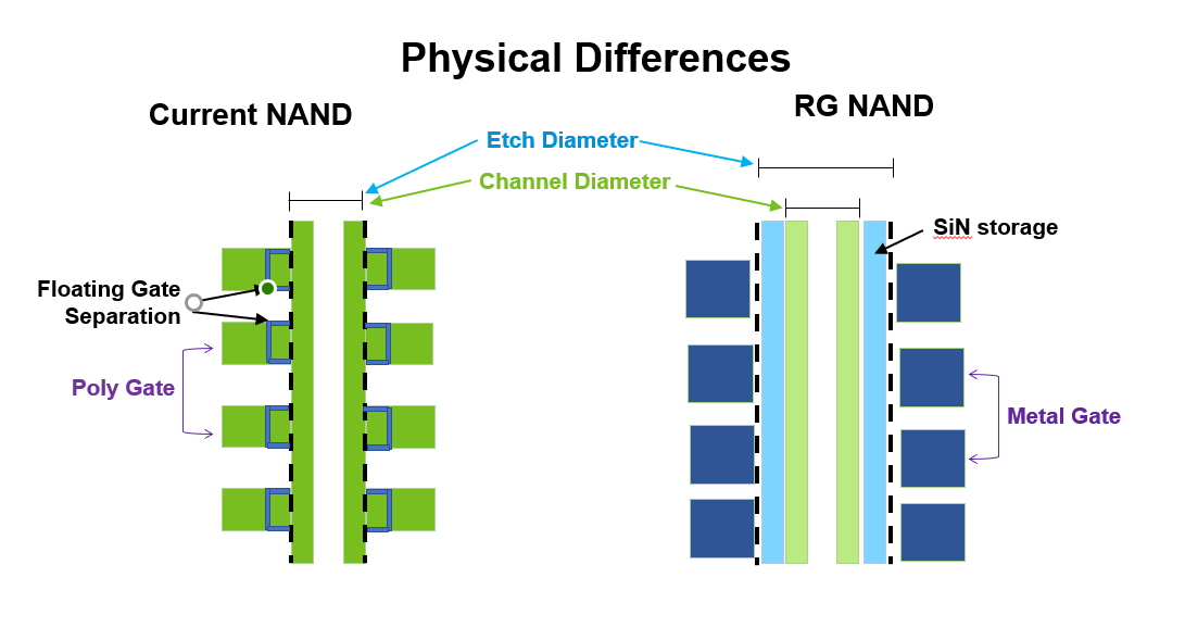 Micron объявляет о выпуске 176-слойной памяти NAND, объемные поставки продолжаются