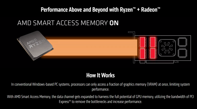 Nvidia будет имитировать память AMD Smart Access на Ampere: отчет