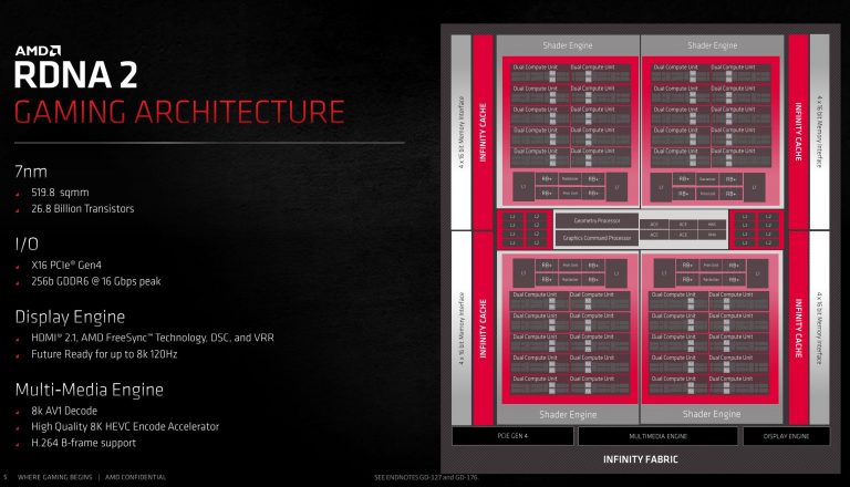 Огляд AMD Radeon 6800 XT: Великі битви з Navi RTX 3080