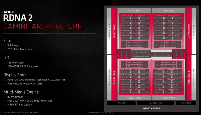 Обзор AMD Radeon RX 6800 XT: Big Navi сражается с RTX 3080