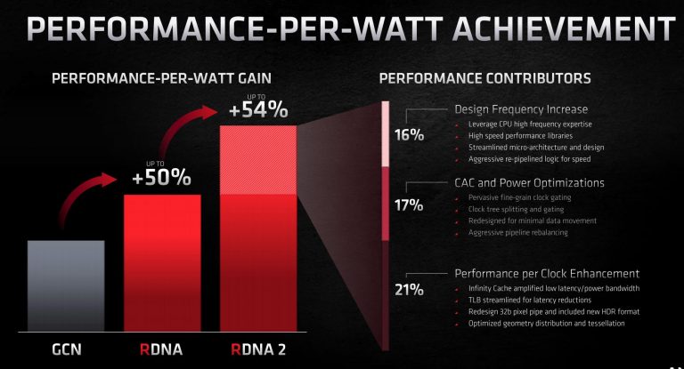 Обзор AMD Radeon RX 6800 XT: Big Navi сражается с RTX 3080