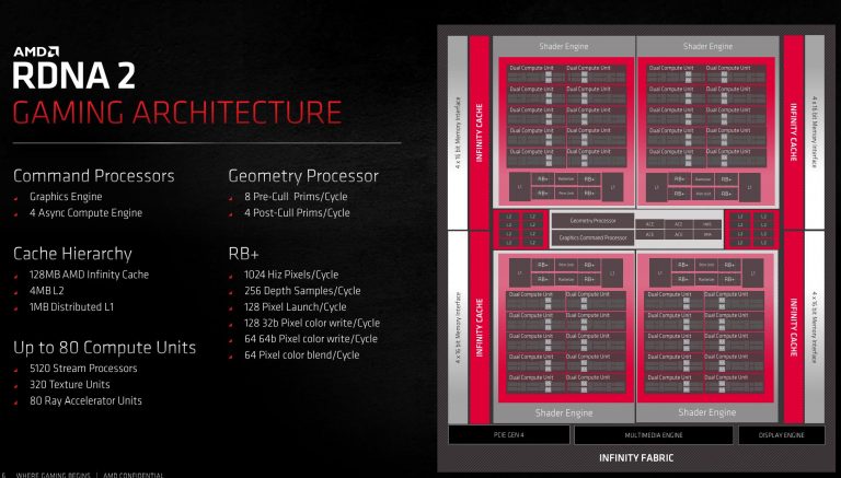 Обзор AMD Radeon RX 6800 XT: Big Navi сражается с RTX 3080