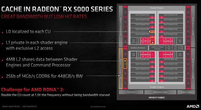 Обзор AMD Radeon RX 6800 XT: Big Navi сражается с RTX 3080