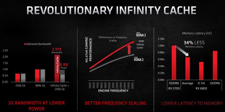 Обзор AMD Radeon RX 6800 XT: Big Navi сражается с RTX 3080