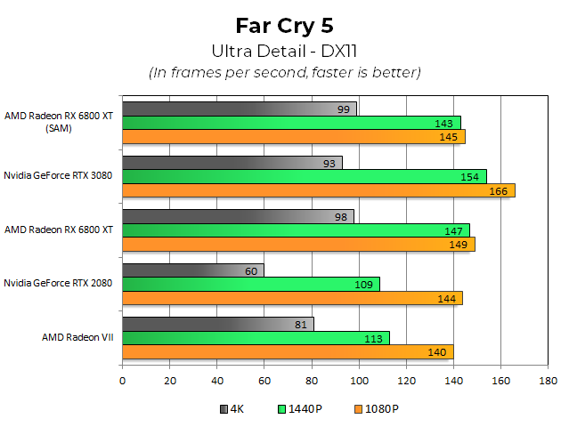 Обзор AMD Radeon RX 6800 XT: Big Navi сражается с RTX 3080