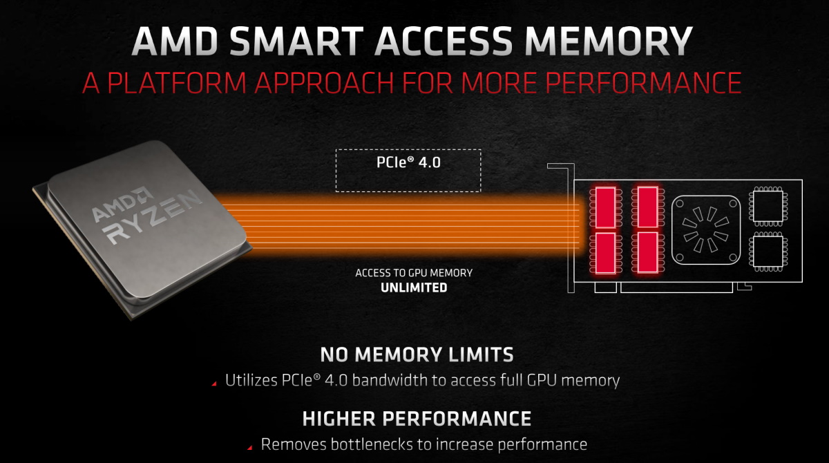 AMD Will Bring Smart Access Memory Support to Intel, Nvidia Hardware