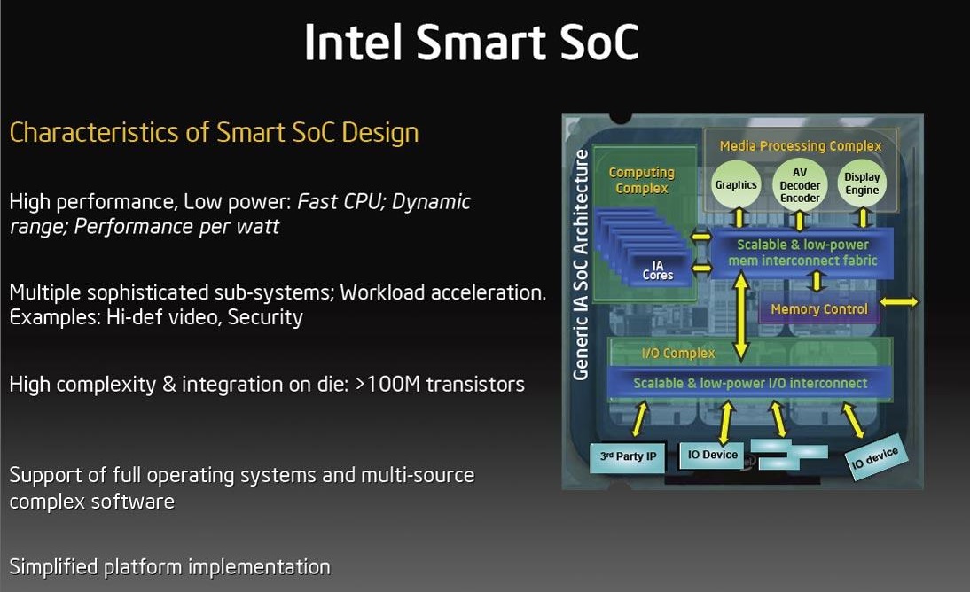 How Intel Lost the Mobile Market, Part 2: The Rise and Neglect of Atom