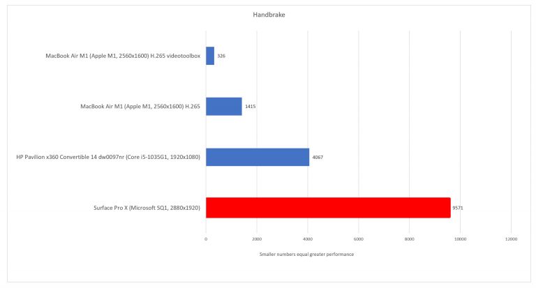 Apple’s M1 Crushes Windows on ARM in 64-bit Benchmarks