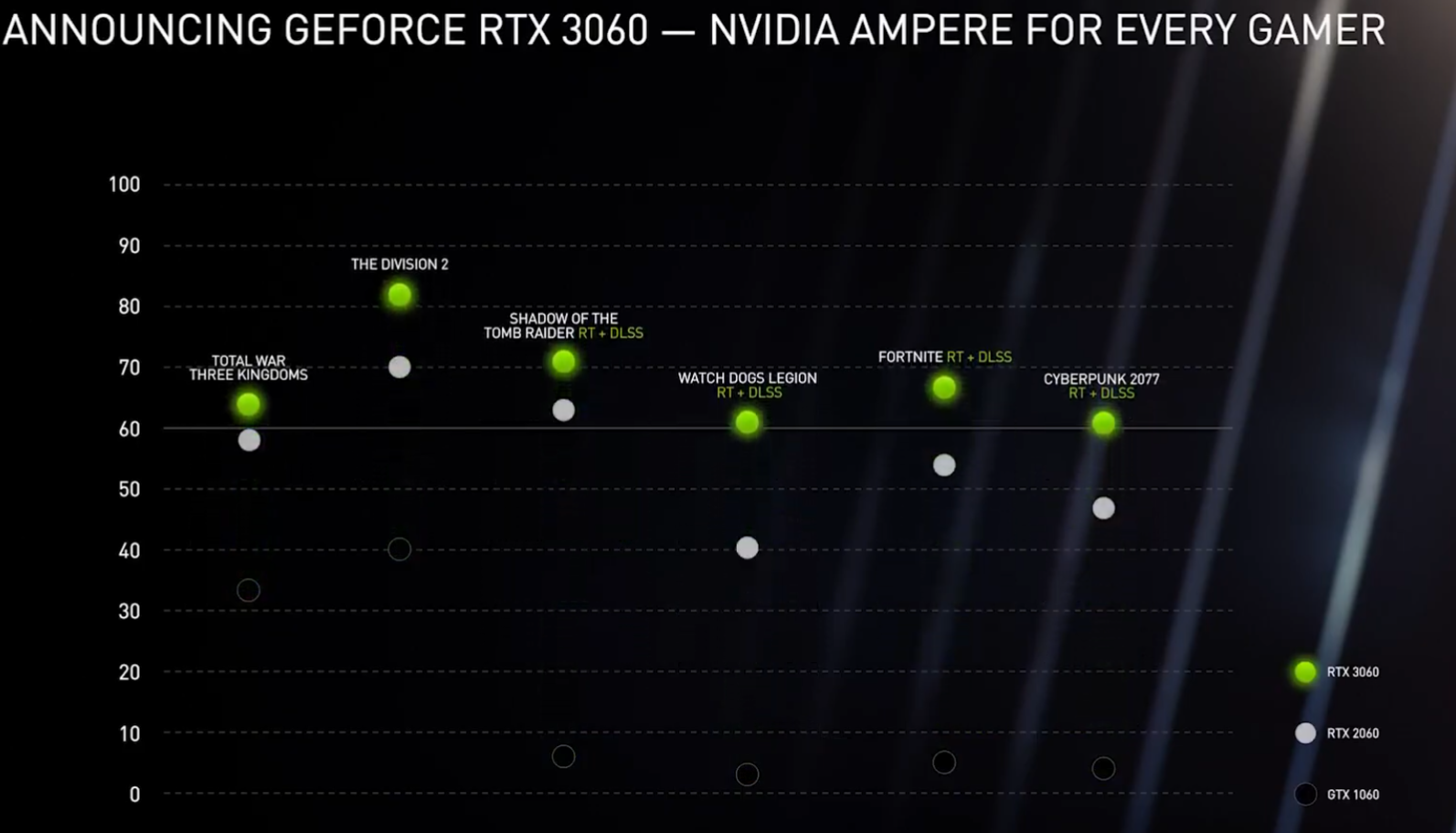 По чутках, Nvidia може перезапустити RTX 2060, RTX 2060 Super