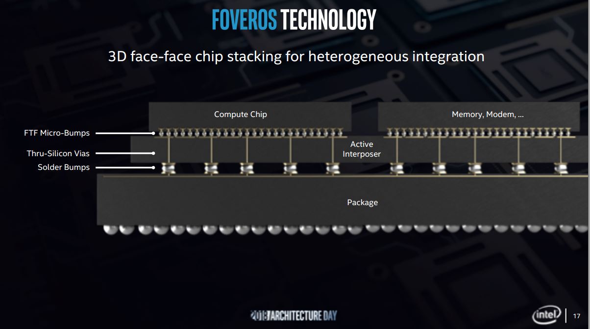 Звіт: Intel передаватиме виробництво Core i3 на 5-нм вузол TSMC