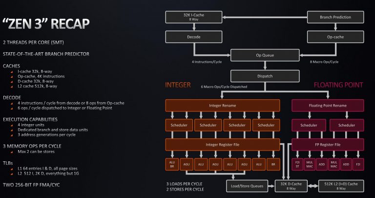 AMD представляє нові мобільні процесори Ryzen 5000