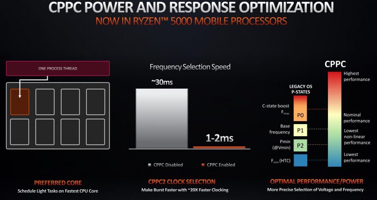 AMD представляє нові мобільні процесори Ryzen 5000