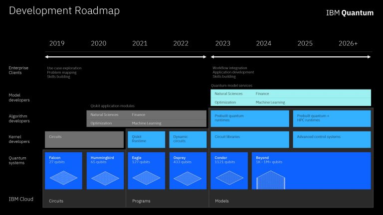 IBM Promises 100x Faster Quantum Computing in 2021