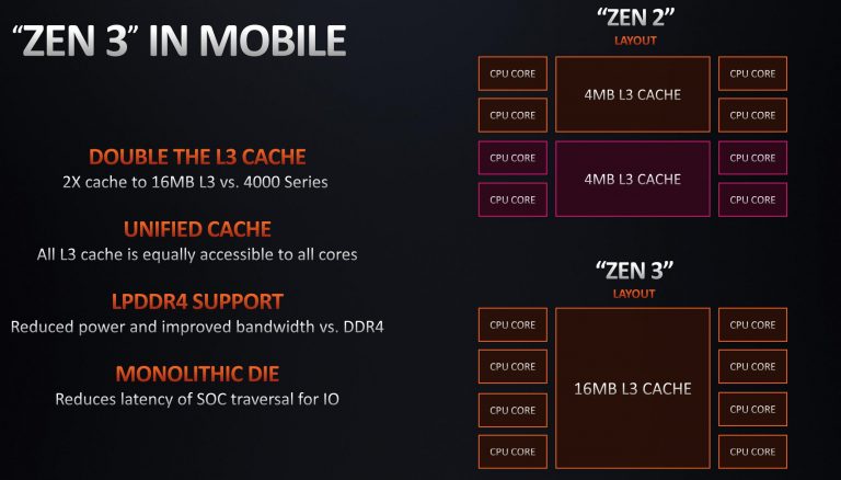 L2 vs. L3 cache: What’s the Difference?