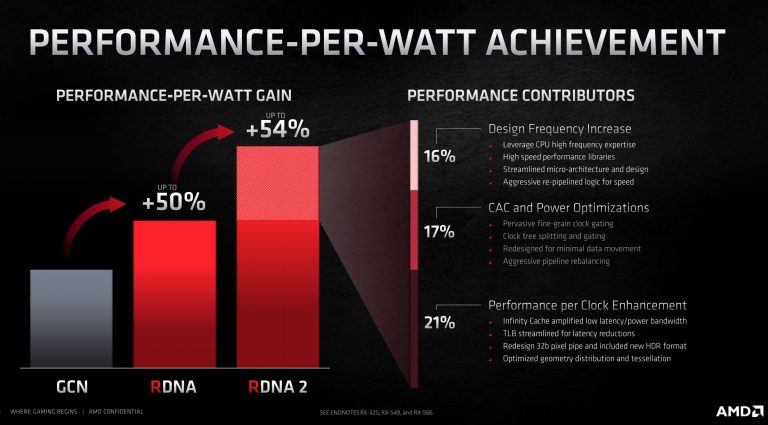 How Do Graphics Cards Work?