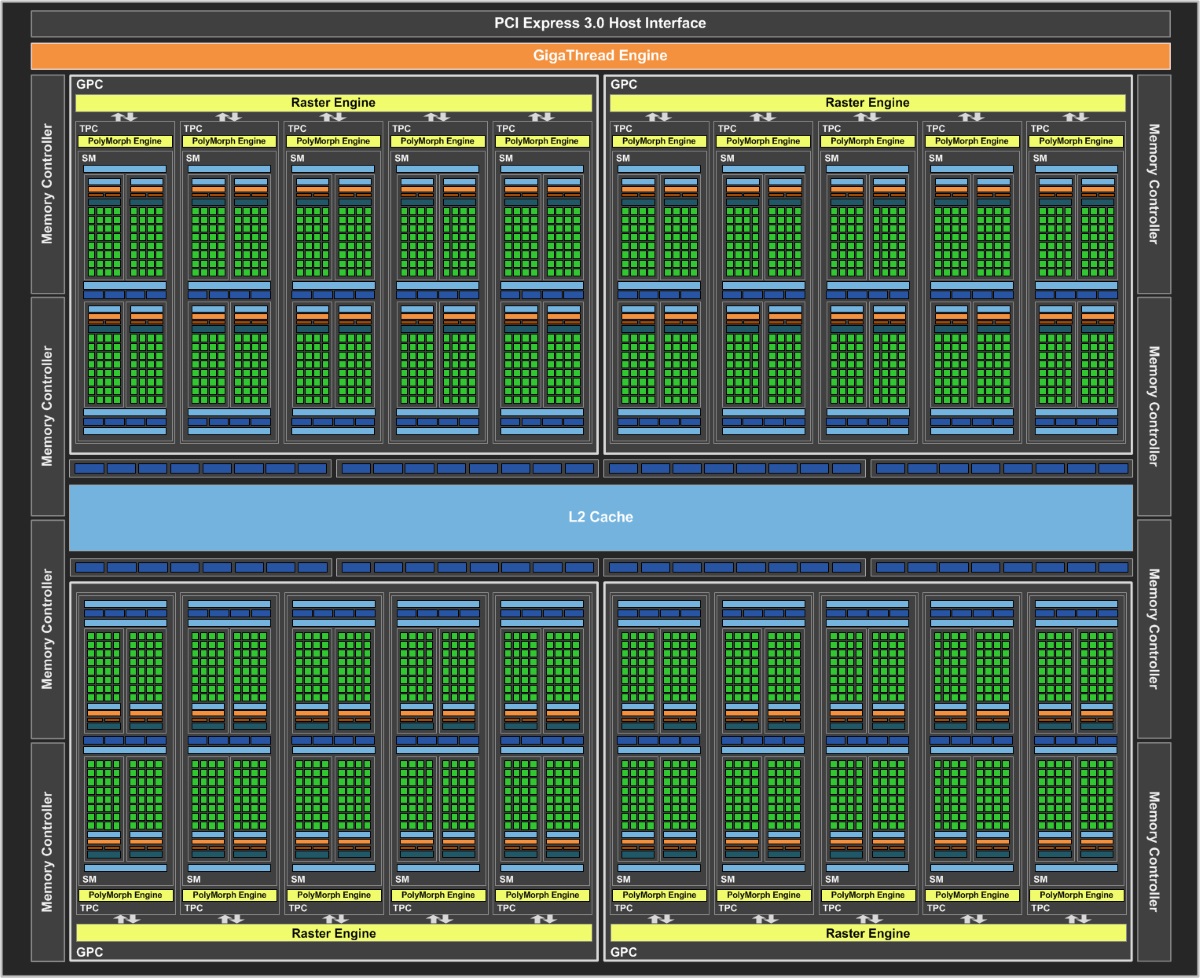 How Do Graphics Cards Work?