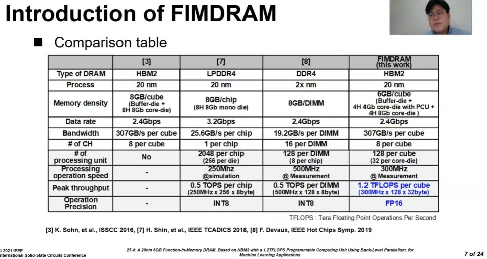 Samsung вставляет процессор AI 1,2TFLOP в HBM2 для повышения эффективности и скорости