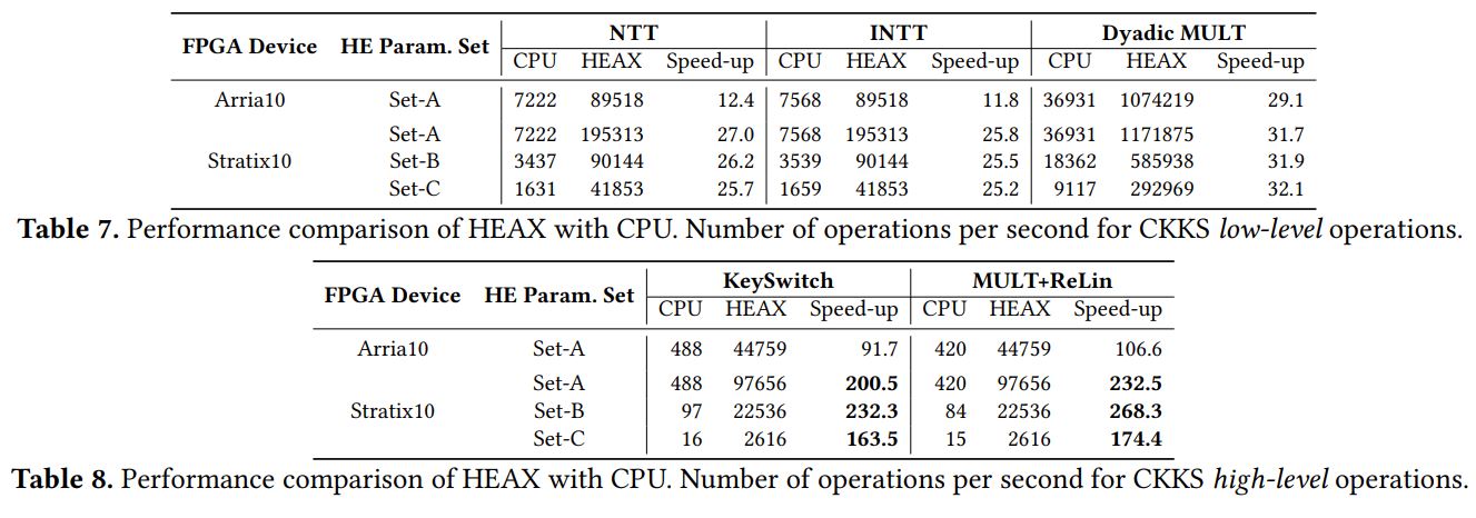 DARPA выбирает Intel и Microsoft для поиска Святого Грааля криптографии