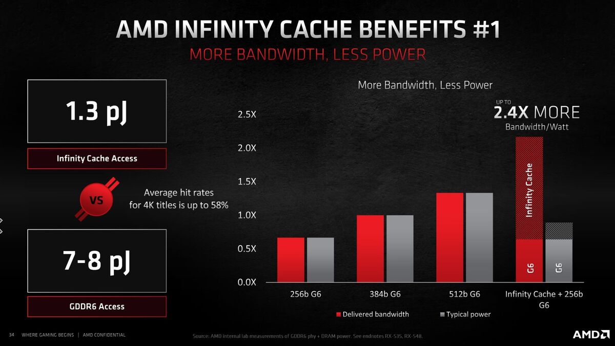 AMD Launches the Radeon RX 6700 XT