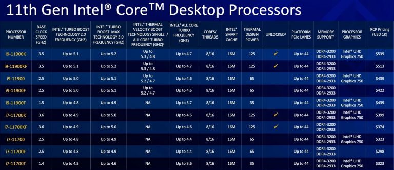 Intel Reveals Rocket Lake Price, Positioning, and Overclocking Features