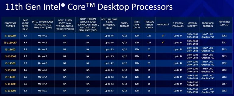 Intel Reveals Rocket Lake Price, Positioning, and Overclocking Features