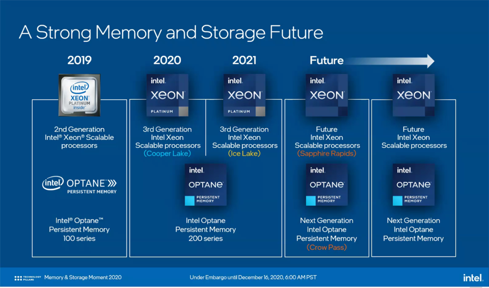 Micron Ends 3D XPoint Development, Will Sell Its Optane Fab