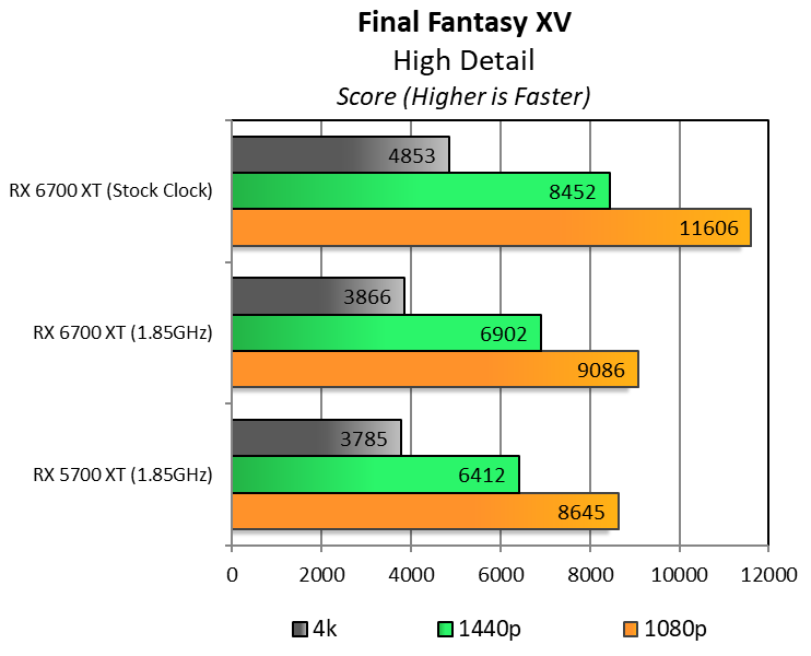 AMD Radeon 6700 XT vs. 5700 XT: Putting RDNA2 to the Test