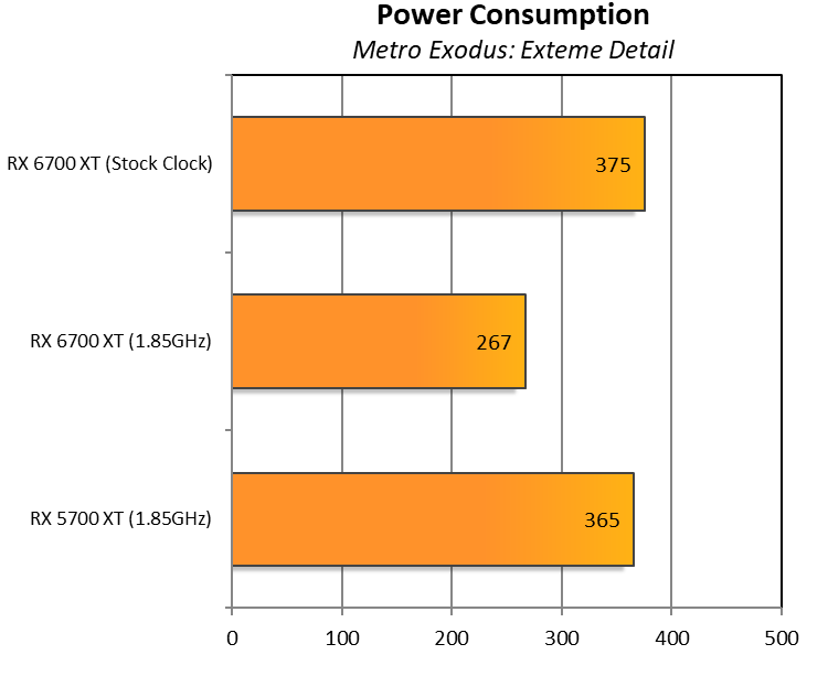 AMD Radeon 6700 XT vs. 5700 XT: Putting RDNA2 to the Test