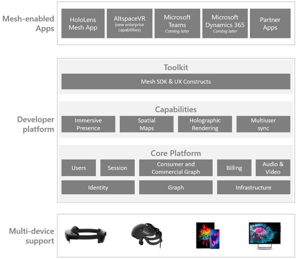 Will Microsoft Mesh Replace Video Calls?