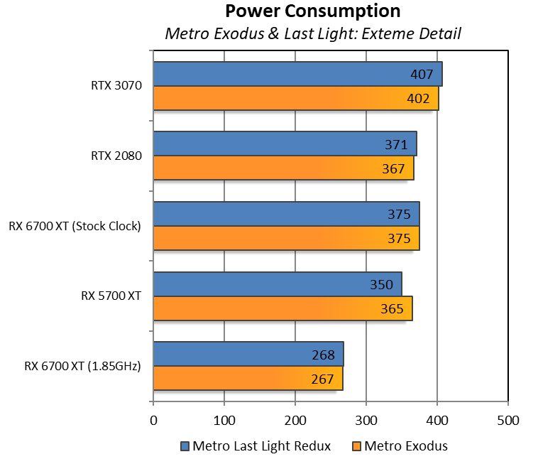 AMD Radeon 6700 XT Review: A Great GPU at a Tough Price