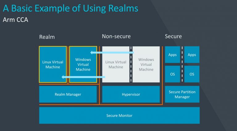 ARM представляє NEW ARMV9 ISA для покращення безпеки, підвищення продуктивності