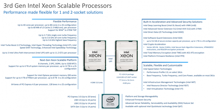 Intel Unleashes 3rd Generation Xeon CPUs Based on Ice Lake SP