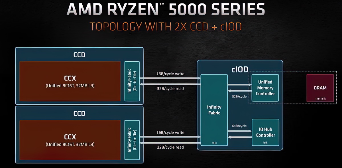 AMD Roadmap Leak: Major Platform, Graphics Changes Coming in Zen 4