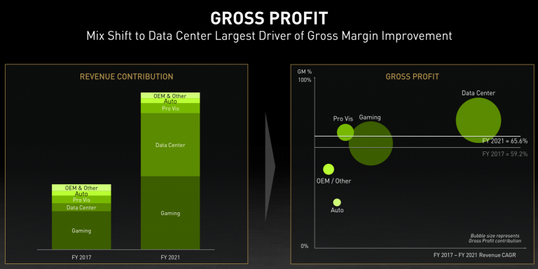 Nvidia Confirms GPUs Will Remain Scarce Through End of 2021