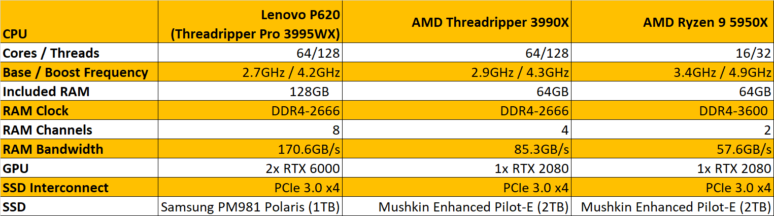 Introducing TRACBench, a New AI-Powered Transcoding Benchmark