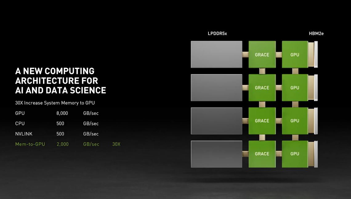 Засновник ARM стверджує, що NVIDIA конкурує несправедливо, не пояснює, чому