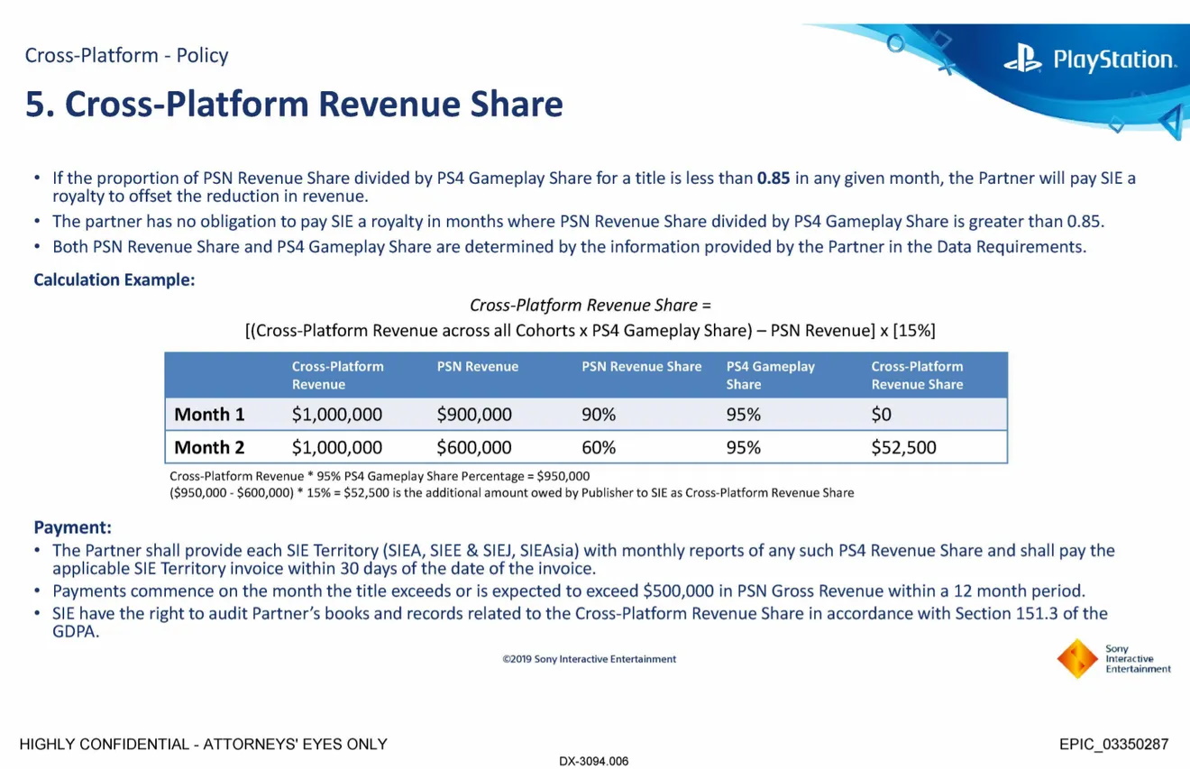 Sony Loathed the Idea of Crossplay on the PS4, Leaked Docs Show