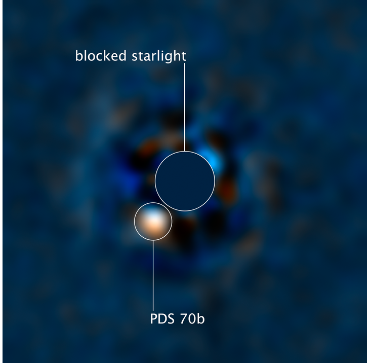 Hubble Watches Young Planet Grow With New Imaging Technique