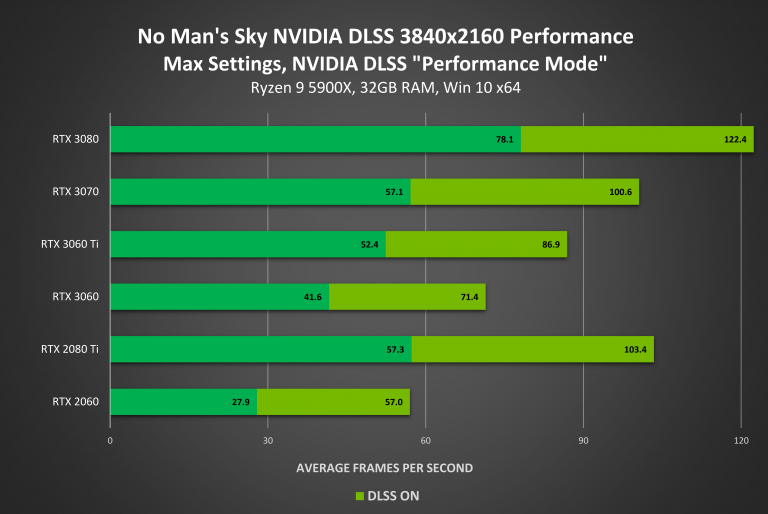 Nvidia’s New DLSS Support in VR Could Lower Barriers to Adoption