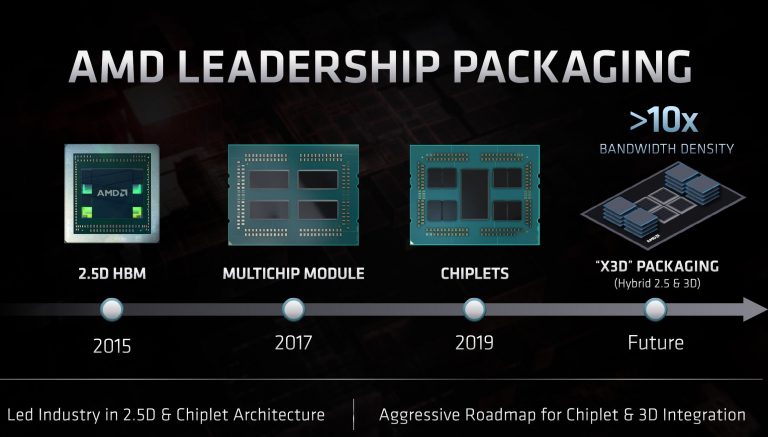 Rumor: AMD Working on ‘Milan-X’ With 3D Die Stacking, Onboard HBM