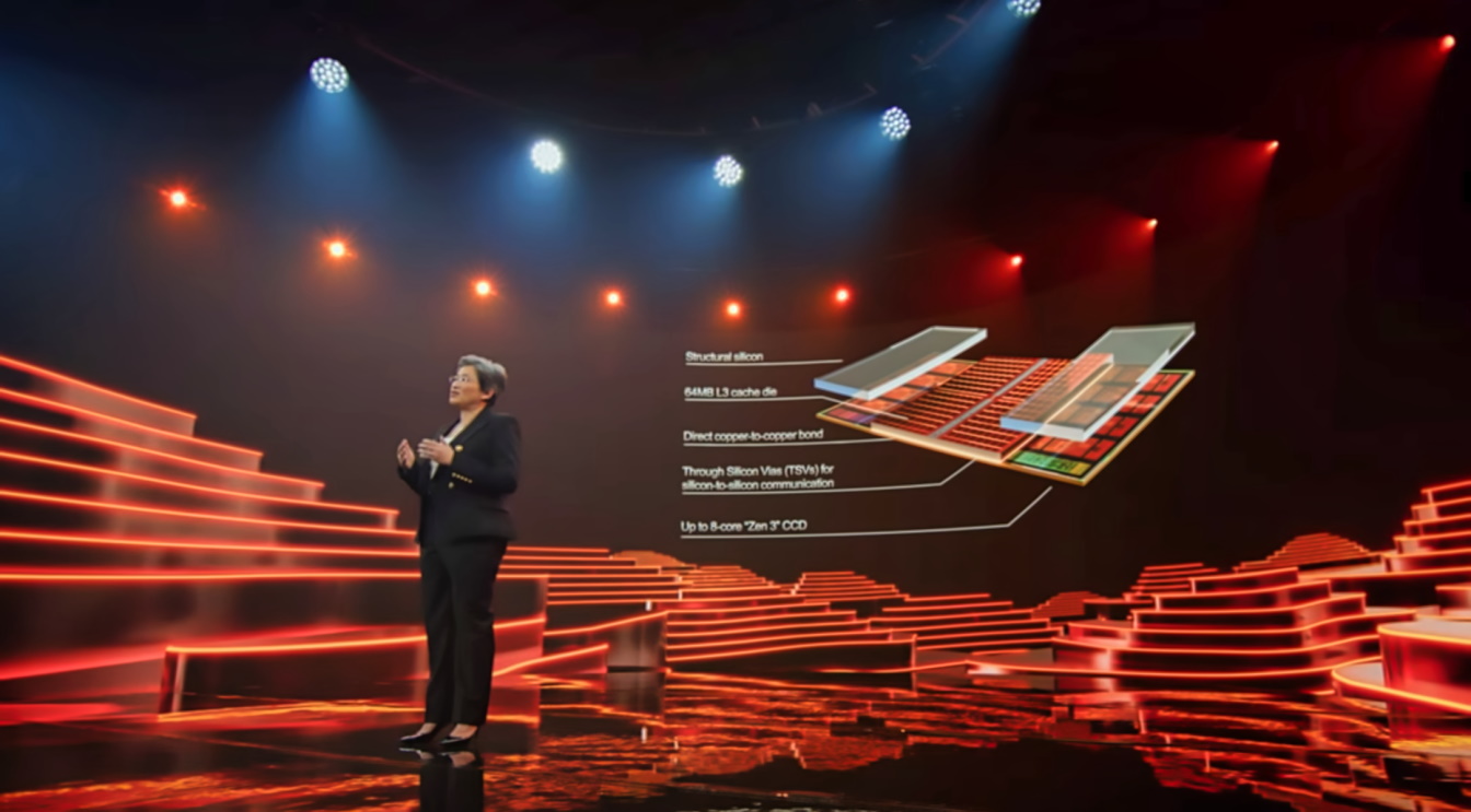 AMD Demos 3D Stacked Ryzen 9 5900X: 192MB of L3 Cache at 2TB/s