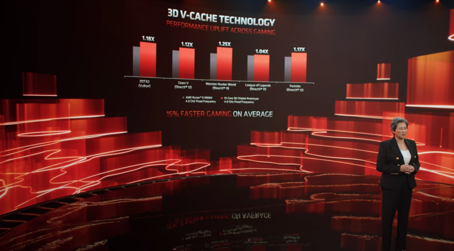 AMD DemoS 3D Stateded Ryzen 9 5900X: 192 МБ кэша L3 в 2TB / S