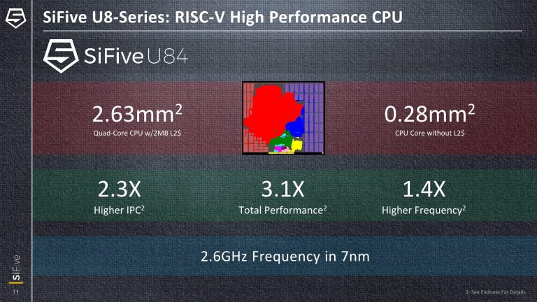 Чутка: Intel може купити дизайнер RISC-V CPU Sifive, щоб відбити руку