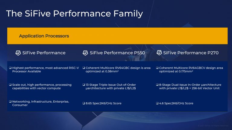 Intel Will Offer SiFive RISC-V CPUs on 7nm, Plans Own Dev Platform