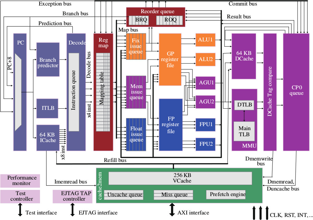 Chinese CPU Designer Loongson Wants to Raise $544 Million With IPO