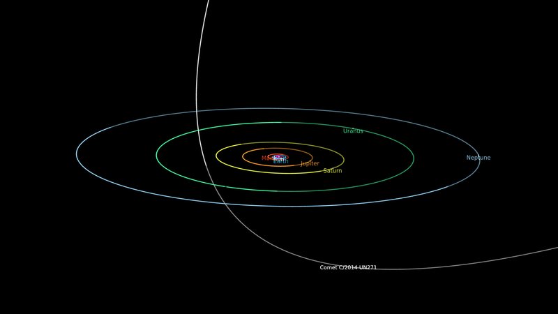 Mysterious Record-Breaking Comet Has Now Grown a Tail